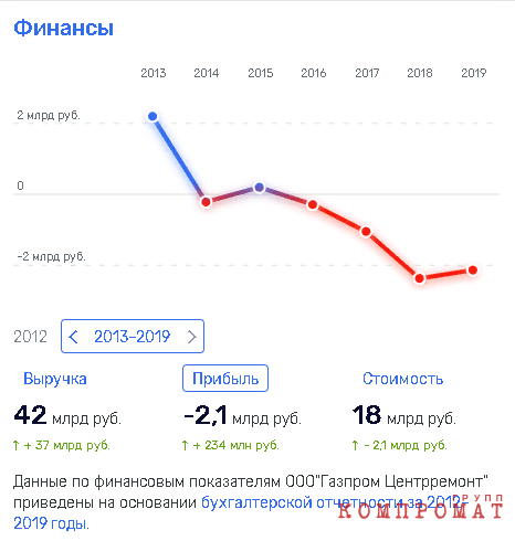 Снегуров, Рябов, ВИС, новости, скандал, махинации, госзаказ, отмывание, Газпром, Миллер, Новосибирск, Экология, Травников, ЯНАО, Кобылкин, скандал