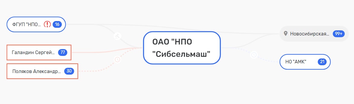 На пару с Соседко: как разувался 