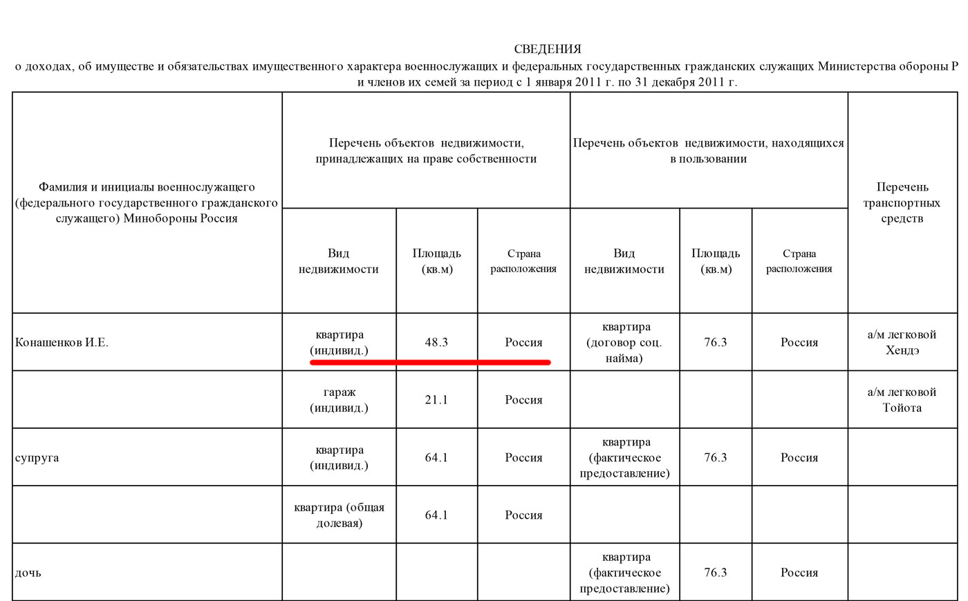 Расследование RISE: Российский генерал-лейтенант скрывал, что у него была недвижимость в Кишиневе ueiqqdidqiqtdrm