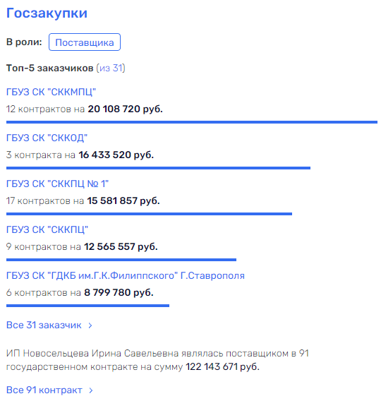 Генконсул на госзаказе: приключения итальянца в России